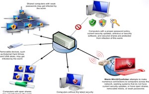 2011: malware chuyển từ máy tính sang... túi quần