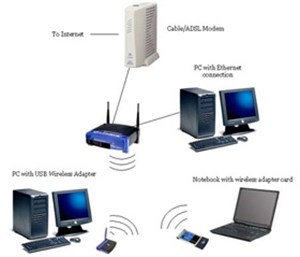 Tự thực hành Wireless miễn phí với Cisco Packet Tracer