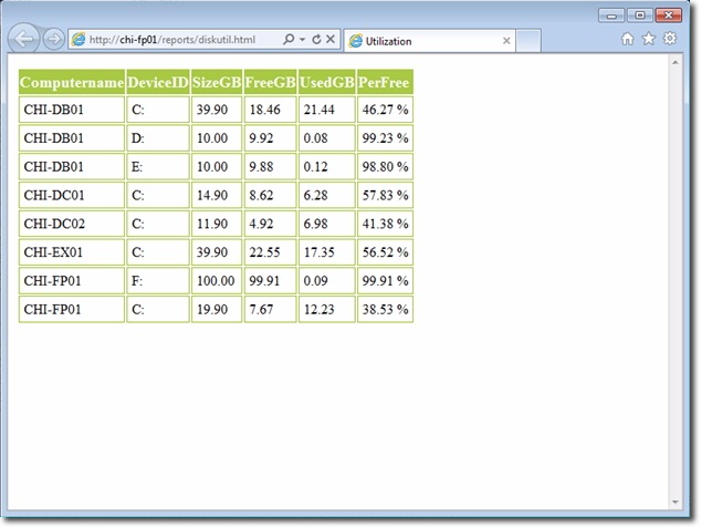 báo cáo định dạng HTML
