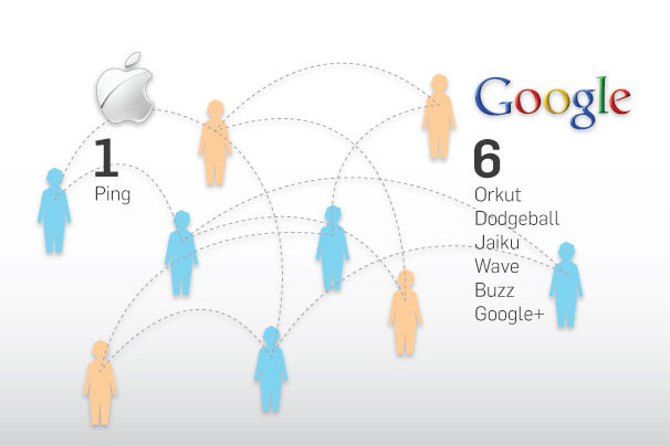 Số lượng mạng xã hội