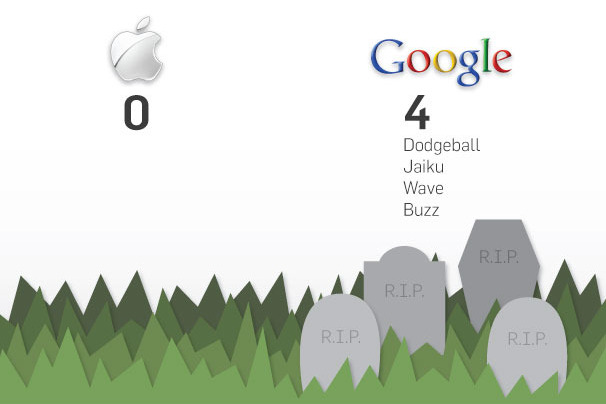 Số lượng mạng xã hội bị giải tán