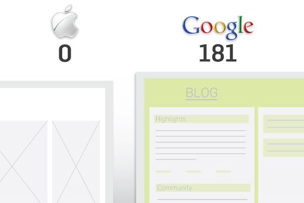 Số kênh thông tin chính thức qua blog