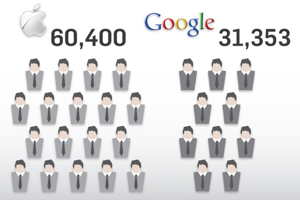 Số lượng nhân viên