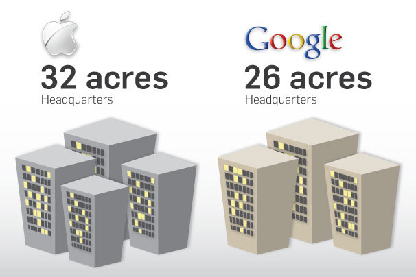 Quy mô của tổng hành dinh