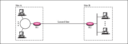 mô hình Private Network