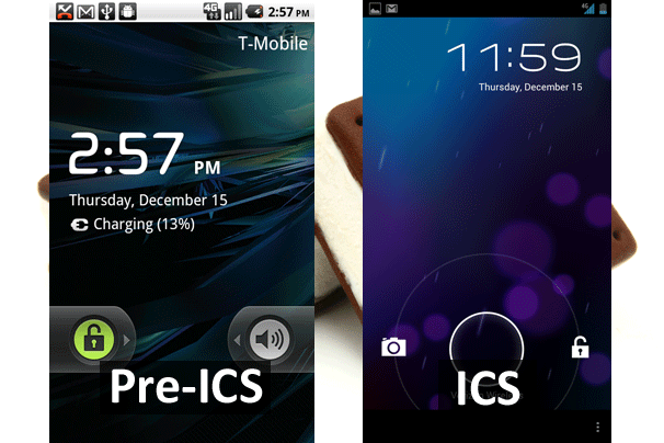 Tổng hợp những thay đổi rất “hot” của Ice Cream Sandwich