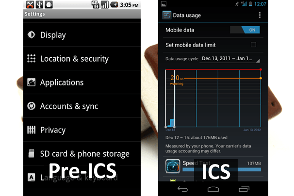 Tổng hợp những thay đổi rất “hot” của Ice Cream Sandwich