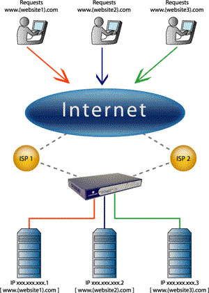 DNS là gì