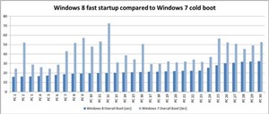 Windows 8 có những cải tiến gì cho máy tính truyền thống?