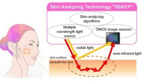 Smartphone phát hiện mụn trước khi “mọc” 