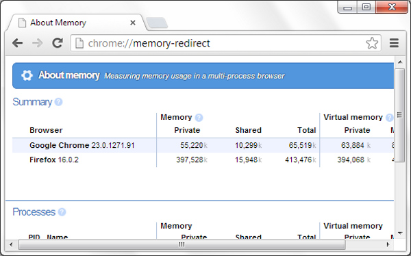 Truy cập vào trang điều khiển tính năng trong Chrome nhanh nhất Truy cập vào trang điều khiển tính năng trong Chrome nhanh nhất