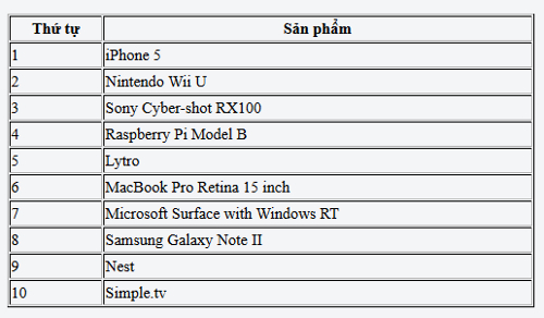 iPhone 5 được Time bình chọn là thiết bị của năm 2012 iPhone 5 được Time bình chọn là thiết bị của năm 2012