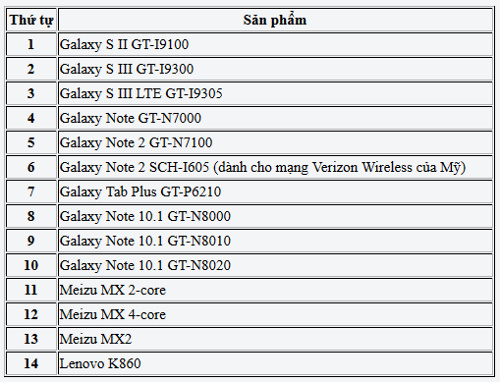 Smartphone, máy tính bảng Samsung "dính" lỗi bảo mật