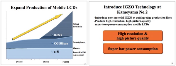 Apple sẽ ứng dụng màn hình IGZO cho iPhone và iPad mới Apple sẽ ứng dụng màn hình IGZO cho iPhone và iPad mới