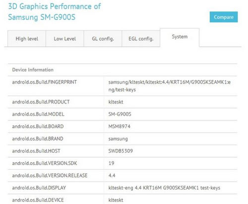 Galaxy S5 dùng màn hình siêu nét gấp đôi chuẩn Full HD