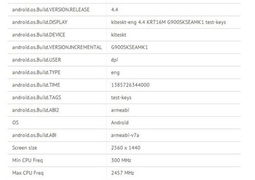 Galaxy S5 dùng màn hình siêu nét gấp đôi chuẩn Full HD