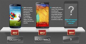 Galaxy Note 3 chỉ mang lại 1/10 doanh thu smartphone cao cấp cho Samsung