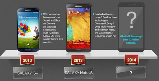 Galaxy Note 3 Galaxy Note 3 chỉ mang lại 1/10 doanh thu smartphone cao cấp cho Samsung