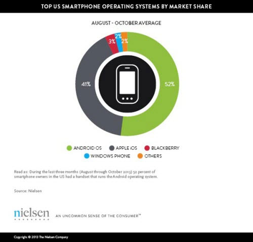 "Top" 10 ứng dụng di động của năm 2013 
