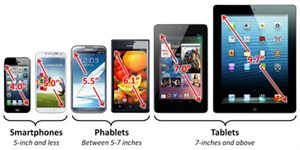 Phablet sẽ vượt tablet cỡ nhỏ trong năm 2014