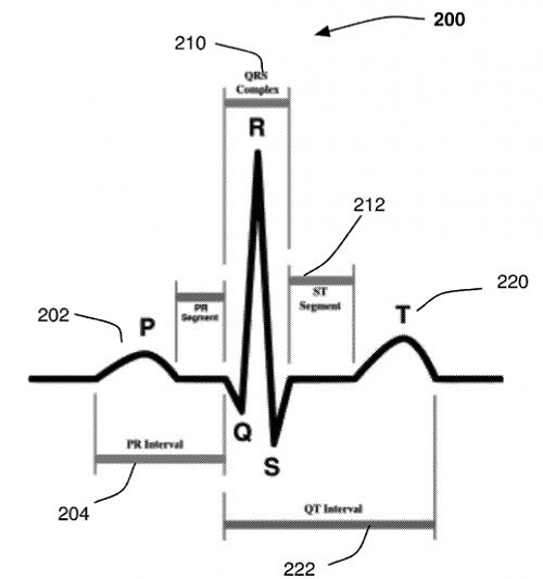 Bản quyền sáng chế khả năng đo nhịp tim Mở ứng dụng iPhone, iPad sẽ không cần "chạm" màn hình