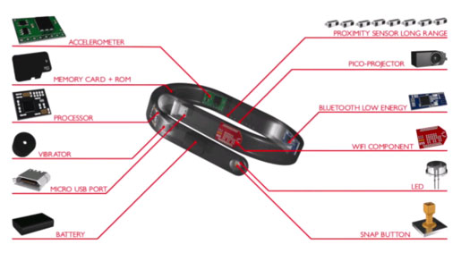 Cicret - Vòng tay “biến” da thành màn hình hiển thị