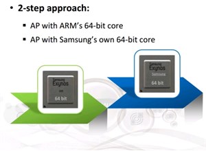 Samsung sẽ sớm từ bỏ kiến trúc GPU của ARM