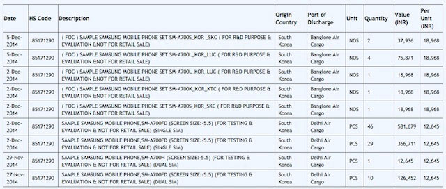 Galaxy A7 Có ít nhất 6 phiên bản Galaxy A7 sắp trình làng