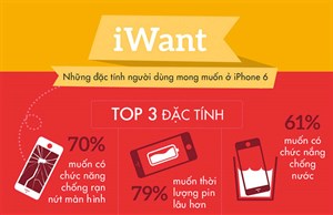 iWant - Những mong muốn của người dùng iPhone 6
