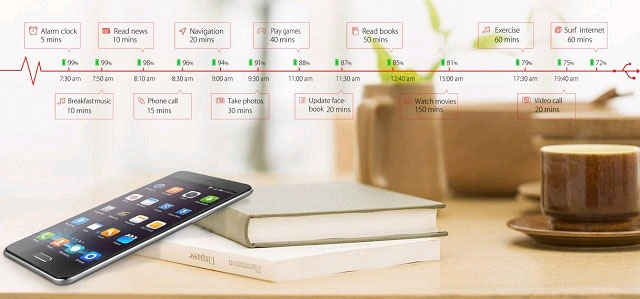 Dung lượng pin của Elephone