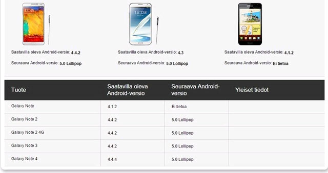 Samsung Galaxy Note II sẽ được cập nhật lên Android 5.0 Lollipop