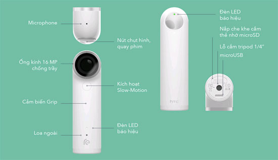  Hướng dẫn sử dụng camera HTC Re