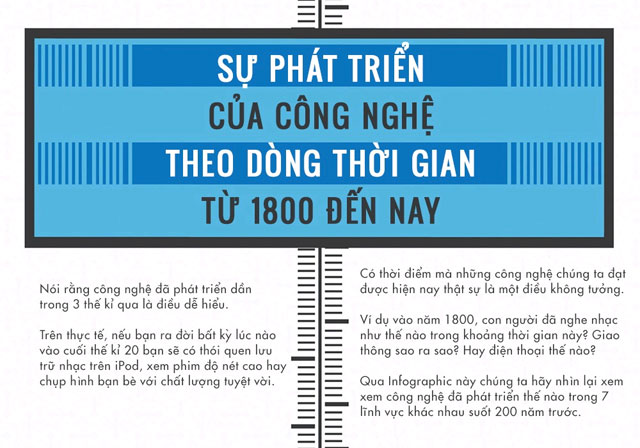 Công Nghệ và Sự Phát Triển  Infographic - Công Nghệ và Sự Phát Triển