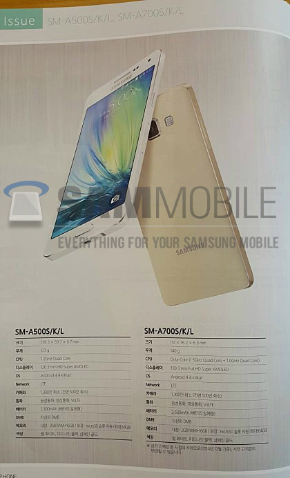 Galaxy A7 và Galaxy Grand Max lộ diện