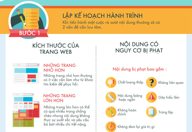 Lập kế hoạch hành trình Infographic cách khắc phục hình phạt Panda của Google