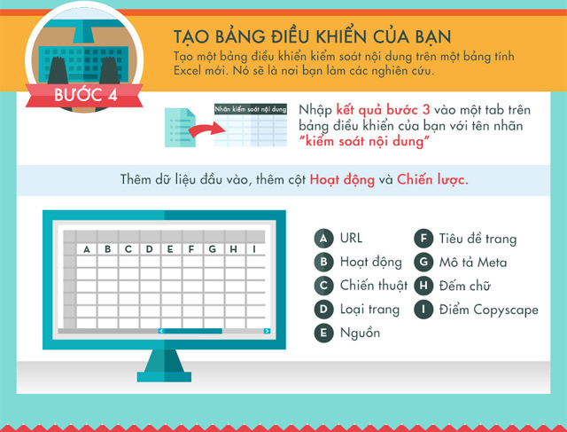 Tạo bảng điều khiển Infographic cách khắc phục hình phạt Panda của Google