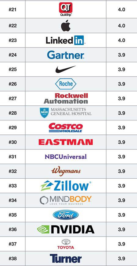 Danh sách 50 công ty