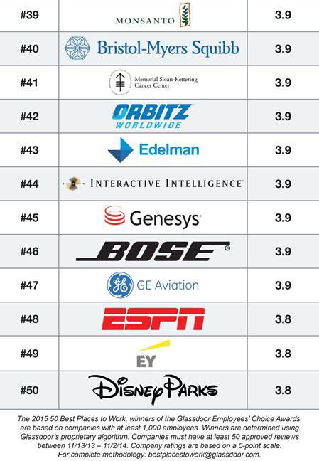 Danh sách 50 công ty