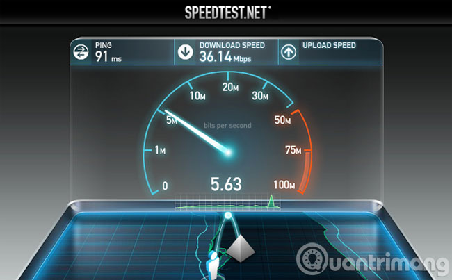 Gia diện trang SpeedTest