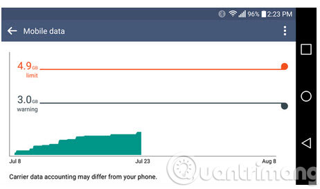 Thiết lập lượng dữ liệu tối đa