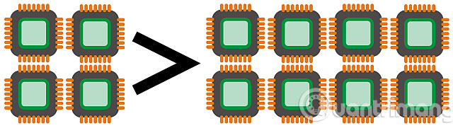 Bộ xử lý đa lõi