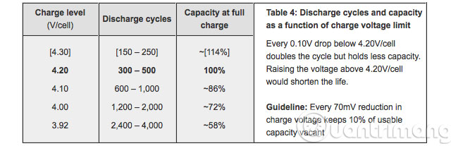 ảnh hưởng của điện áp đối với pin Lithium-ion ảnh hưởng của điện áp đối với pin Lithium-ion