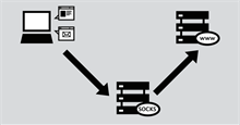 Lý thuyết - SOCKS là gì?