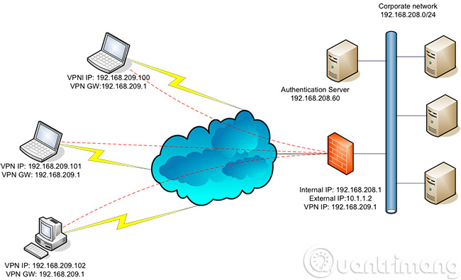 OpenVPN