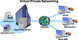 Làm thế nào để khởi tạo một server VPN trên Windows mà không dùng phần mềm?