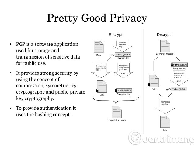 Pretty Good Privacy