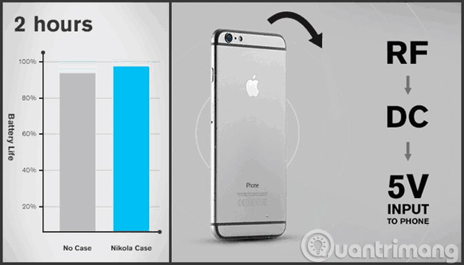 Sạc pin bằng sóng radio Sạc pin bằng sóng radio