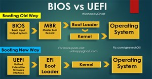 Khái niệm về chuẩn UEFI trong máy tính
