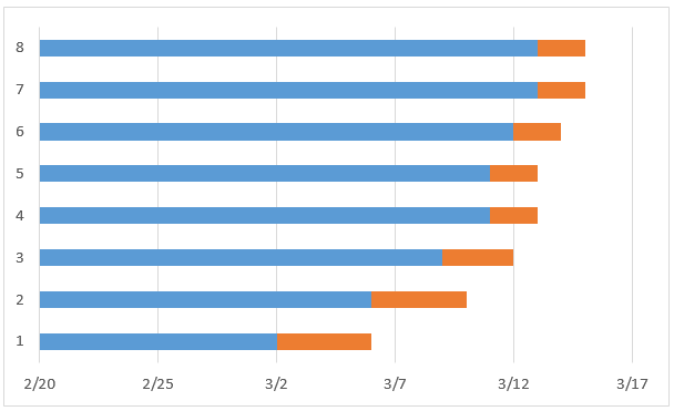 Excel: Học cách sử dụng Excel - một trong những phần mềm văn phòng quan trọng nhất hiện nay. Với Excel, bạn có thể quản lý dữ liệu, tính toán và phân tích số liệu một cách dễ dàng và chính xác nhất. Hãy nhanh tay tìm hiểu và áp dụng Excel vào công việc của mình nhé.