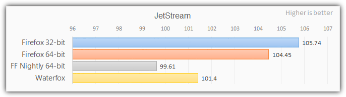 Jetstream